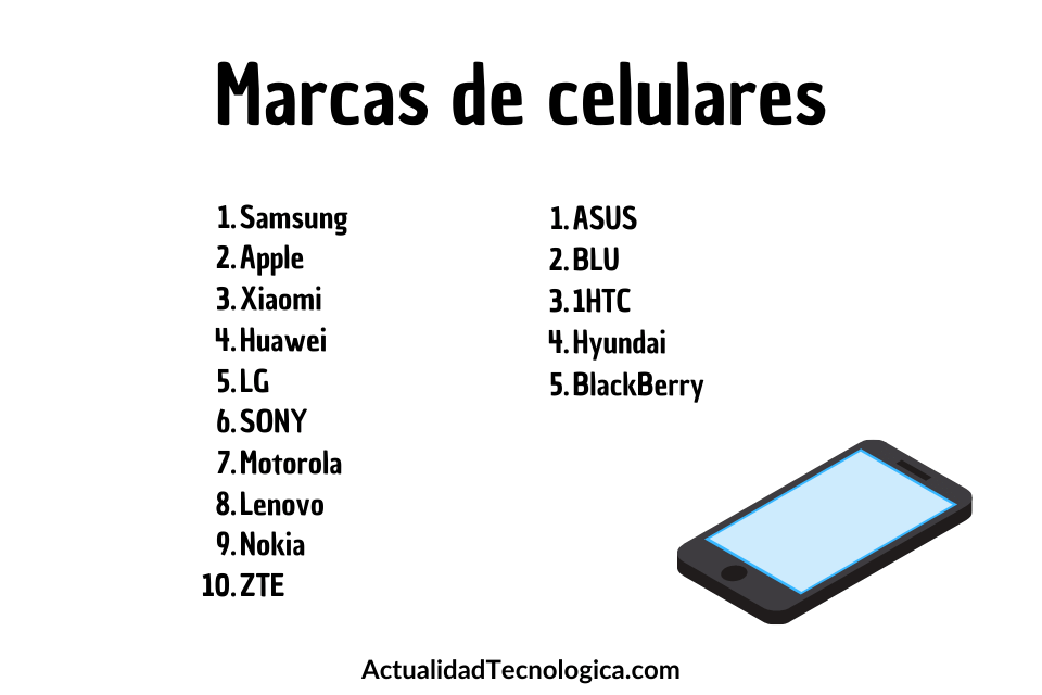 15+ Marcas de Celulares Más Vendidos Actualidad Tecnologica