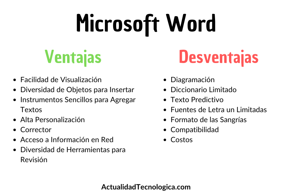 14 Ventajas Y Desventajas De Word Actualidad Tecnologica