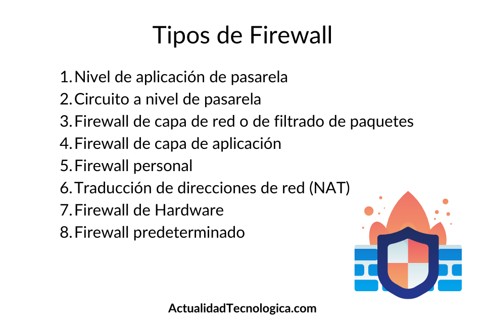 tipos de firewall
